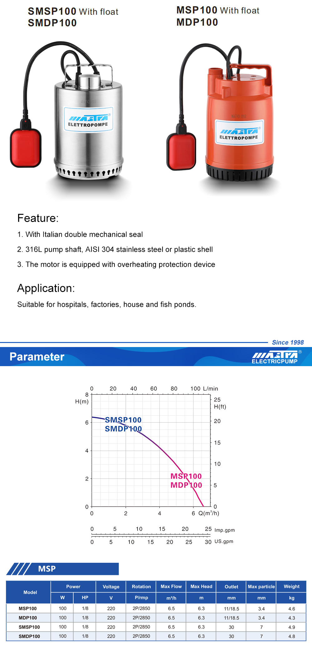 msp-smsp-domestic-submersible-sewage-pump-stainless-steel-or-plastic