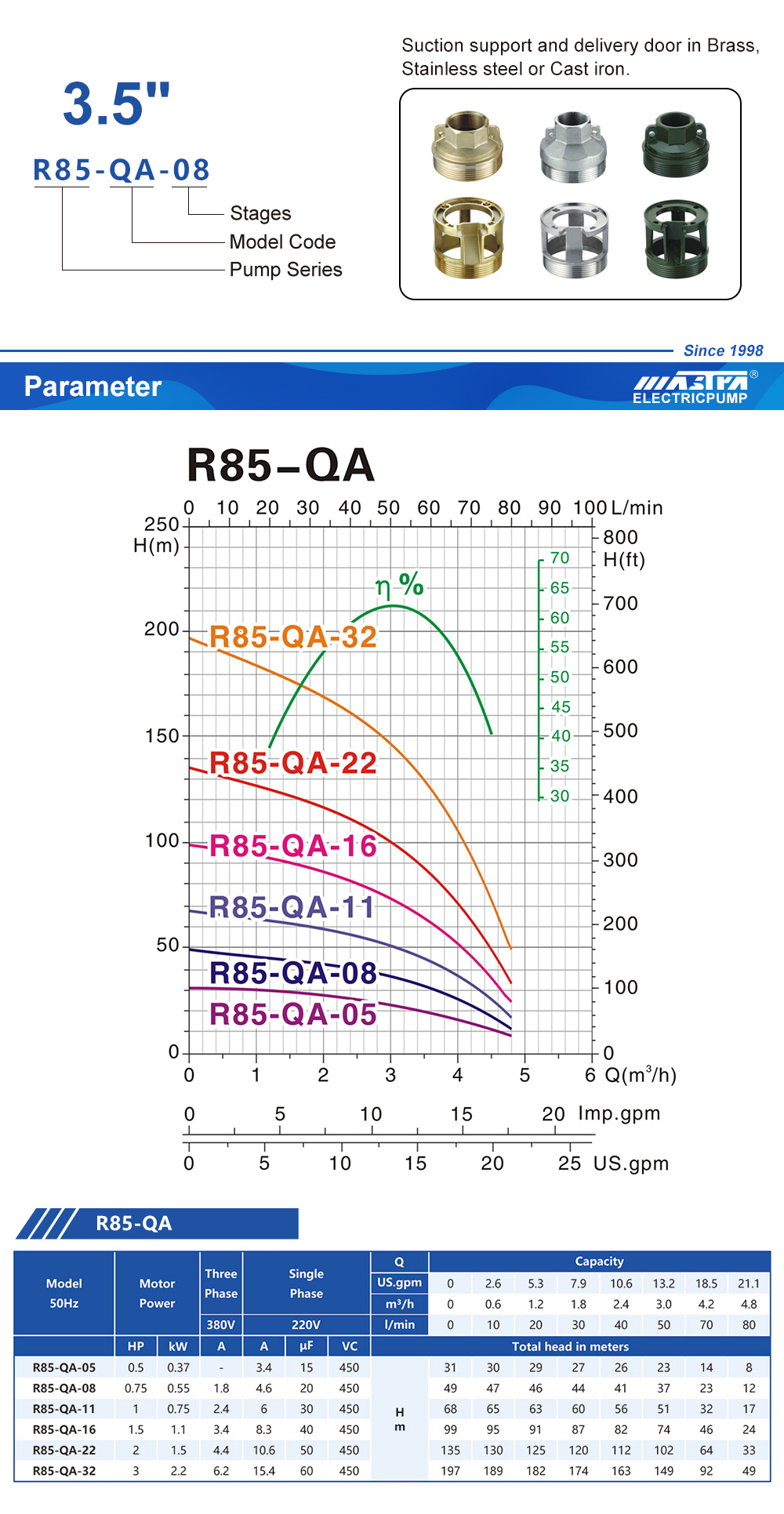 Mastra Inch Submersible Pump R Qa Series Buy Submersible Pump