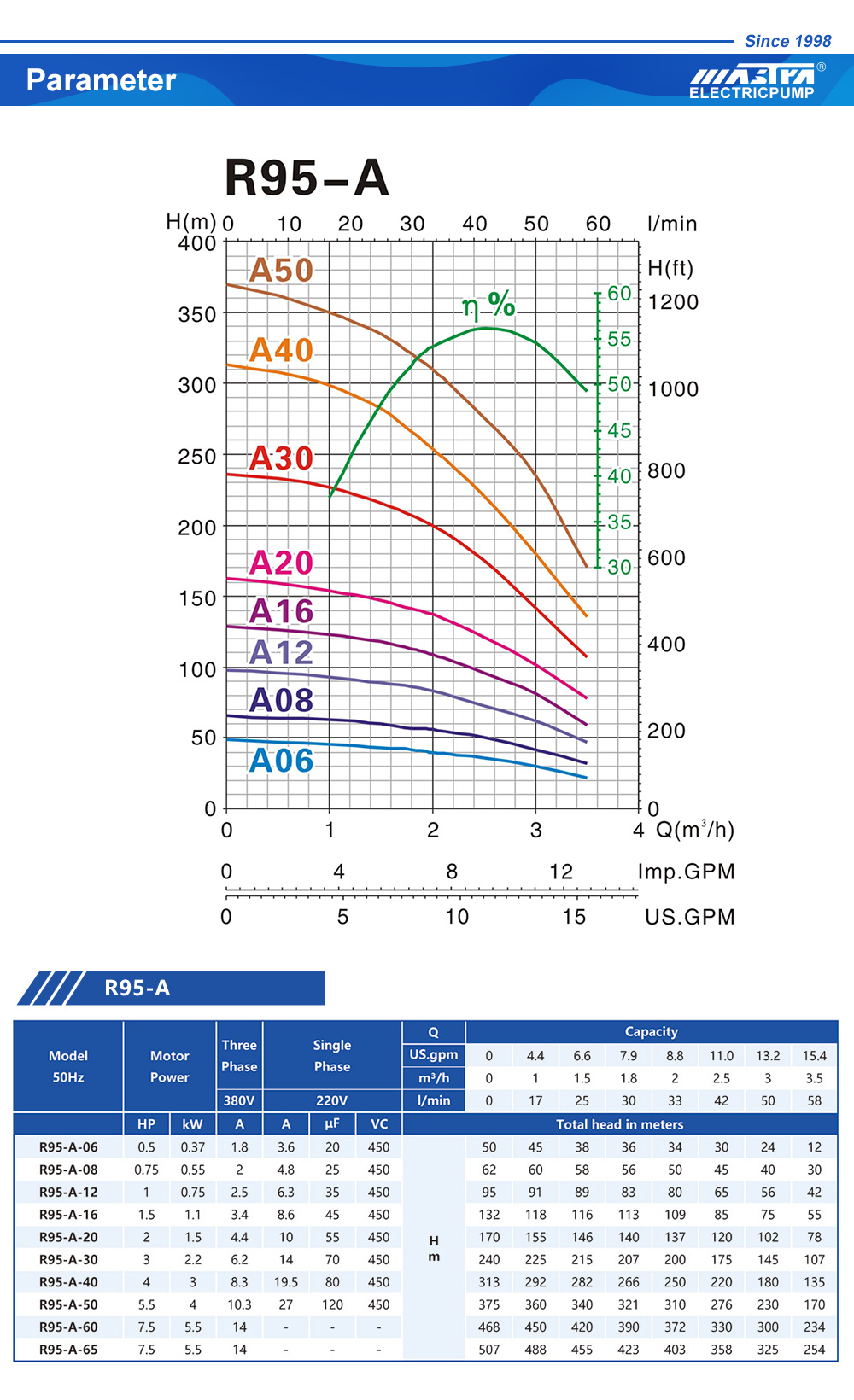 Mastra Inch Submersible Pump R A Series Vortex Impeller Pump